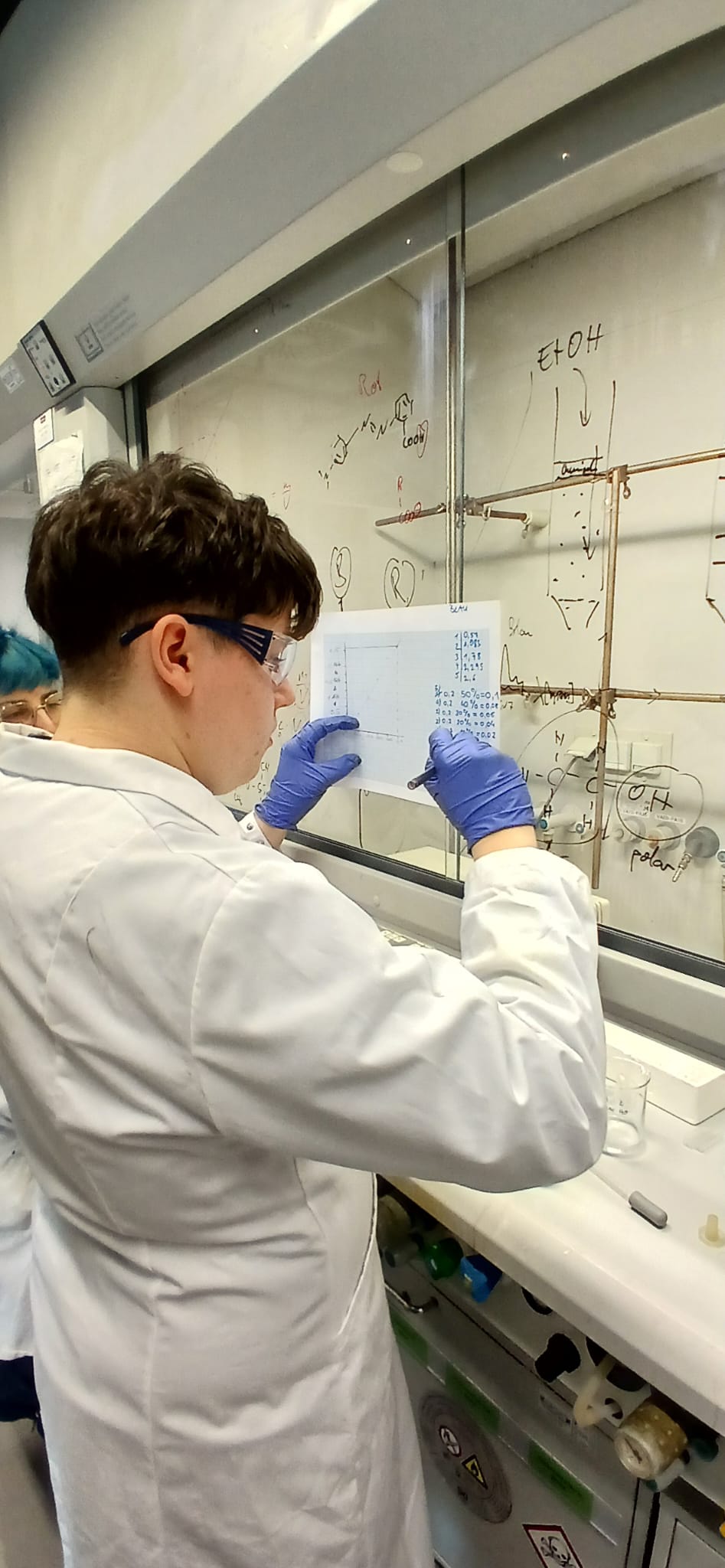 Laborpraktikum an der TU Wien, 20./23. Februar 2026