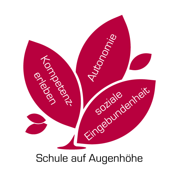 Bildlogo HLW10 - Kompetenzerleben, Autonomie, soziale Eingebundenheit